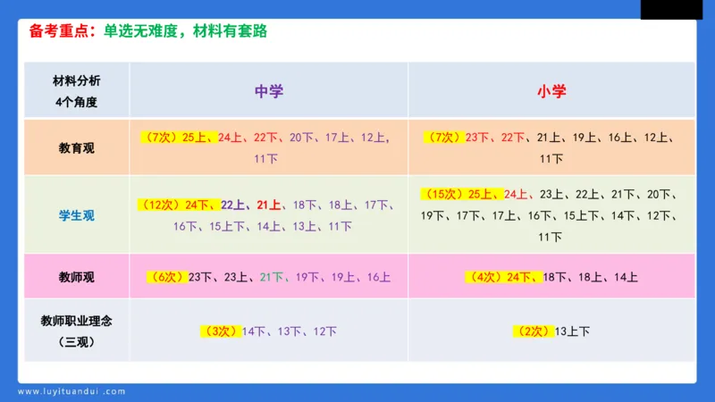 科一中小学教育观+学生观模板_教资_初高中2026教资_25下教师资格证_5.L姨冲刺70分[急救班]_初高中冲刺抢分课_科一_配套讲义