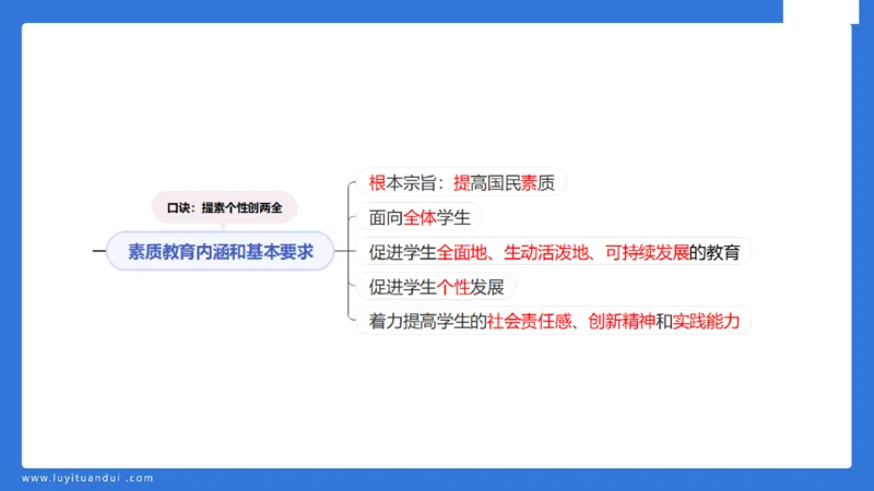 科一中小学教育观+学生观模板_教资_初高中2026教资_25下教师资格证_5.L姨冲刺70分[急救班]_初高中冲刺抢分课_科一_配套讲义