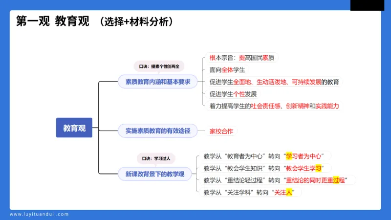 科一中小学教育观+学生观模板_教资_初高中2026教资_25下教师资格证_5.L姨冲刺70分[急救班]_初高中冲刺抢分课_科一_配套讲义