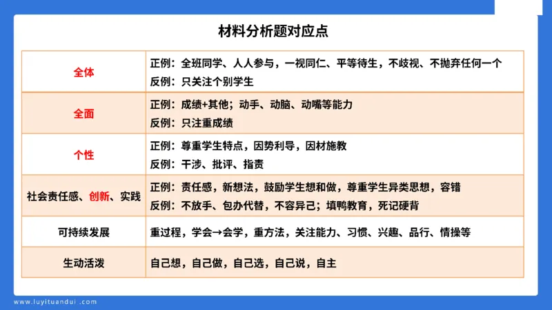 科一中小学教育观+学生观模板_教资_初高中2026教资_25下教师资格证_5.L姨冲刺70分[急救班]_初高中冲刺抢分课_科一_配套讲义
