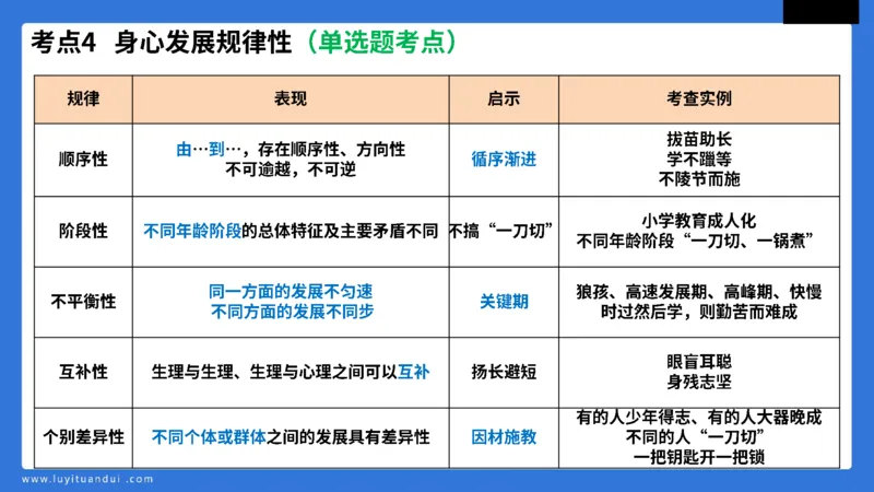 科一中小学教育观+学生观模板_教资_初高中2026教资_25下教师资格证_5.L姨冲刺70分[急救班]_初高中冲刺抢分课_科一_配套讲义