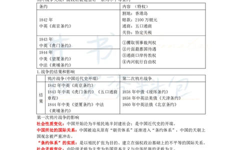 高中历史王炸秘籍6_教资_初高中2026教资_25下教师资格证_科三高中各科资料汇总_井书&middot;独家资料包高中各科资料汇总_井书&middot;独家资料包（高中）历史