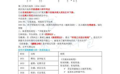 高中历史王炸秘籍6_教资_初高中2026教资_25下教师资格证_科三高中各科资料汇总_井书&middot;独家资料包高中各科资料汇总_井书&middot;独家资料包（高中）历史