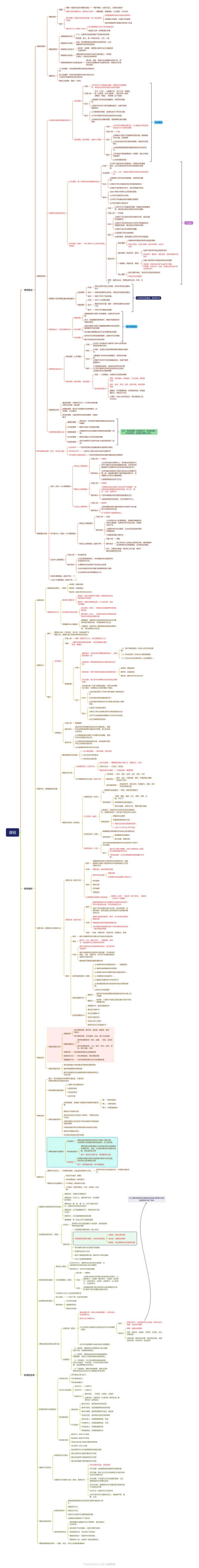 思维导图__教资_CG26上教资笔试中学_0226上中学-教育知识与能力（更新中）_01单选核心考点库+单选秒题500练_讲义