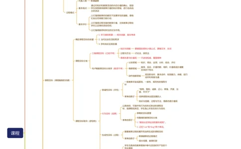 思维导图__教资_CG26上教资笔试中学_0226上中学-教育知识与能力（更新中）_01单选核心考点库+单选秒题500练_讲义
