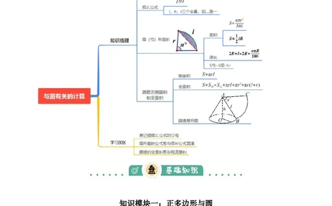 专题16与圆有关的计算（2大模块知识梳理+9个考点+4个重难点+2个易错点）（原卷版）_2数学总复习_2025中考复习资料_2025年中考数学一轮知识梳理