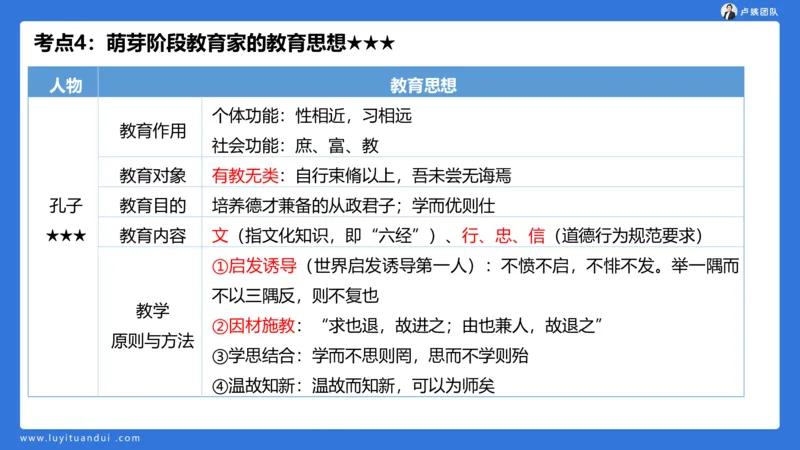 2.14小科二单选与简答急救-1_4-教培资料-26年最新资料-同步更新_小学教资_0325上急救班卢姨（小学科一科二）_25上小学科二急救班_02科二课件（更新）