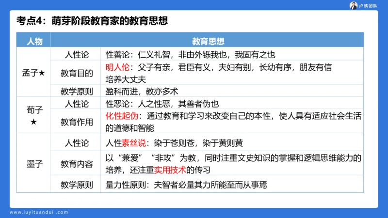 2.14小科二单选与简答急救-1_4-教培资料-26年最新资料-同步更新_小学教资_0325上急救班卢姨（小学科一科二）_25上小学科二急救班_02科二课件（更新）