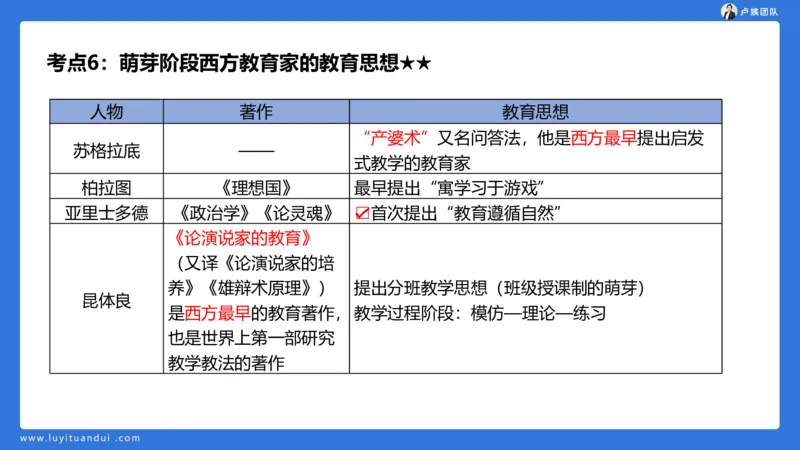 2.14小科二单选与简答急救-1_4-教培资料-26年最新资料-同步更新_小学教资_0325上急救班卢姨（小学科一科二）_25上小学科二急救班_02科二课件（更新）