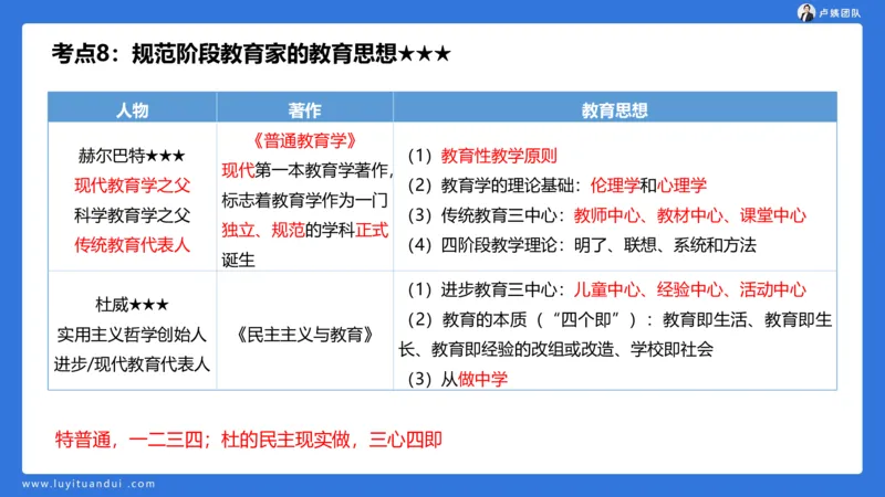 2.14小科二单选与简答急救-1_4-教培资料-26年最新资料-同步更新_小学教资_0325上急救班卢姨（小学科一科二）_25上小学科二急救班_02科二课件（更新）