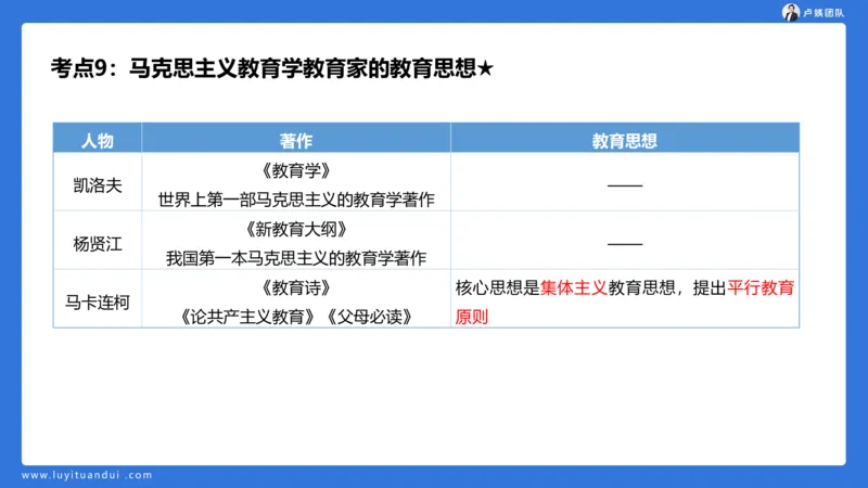 2.14小科二单选与简答急救-1_4-教培资料-26年最新资料-同步更新_小学教资_0325上急救班卢姨（小学科一科二）_25上小学科二急救班_02科二课件（更新）