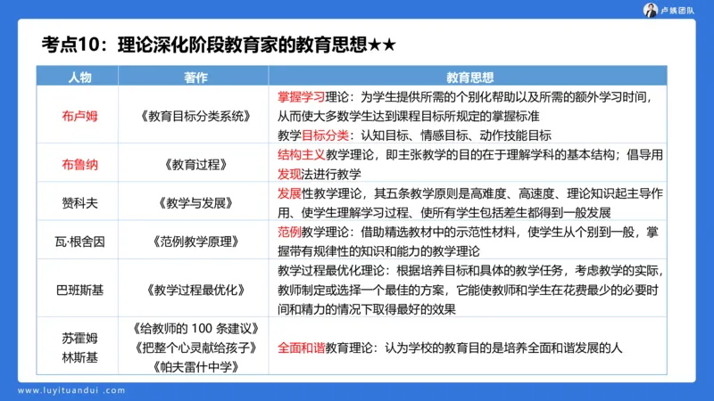 2.14小科二单选与简答急救-1_4-教培资料-26年最新资料-同步更新_小学教资_0325上急救班卢姨（小学科一科二）_25上小学科二急救班_02科二课件（更新）