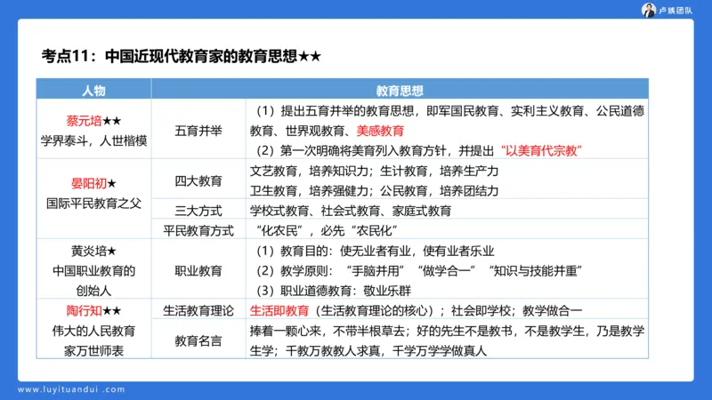 2.14小科二单选与简答急救-1_4-教培资料-26年最新资料-同步更新_小学教资_0325上急救班卢姨（小学科一科二）_25上小学科二急救班_02科二课件（更新）