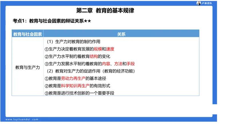 2.14小科二单选与简答急救-1_4-教培资料-26年最新资料-同步更新_小学教资_0325上急救班卢姨（小学科一科二）_25上小学科二急救班_02科二课件（更新）