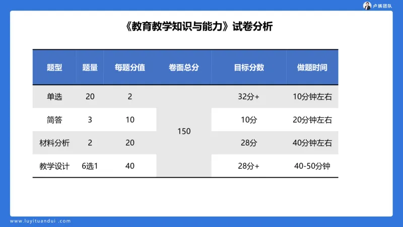 2.14小科二单选与简答急救-1_4-教培资料-26年最新资料-同步更新_小学教资_0325上急救班卢姨（小学科一科二）_25上小学科二急救班_02科二课件（更新）