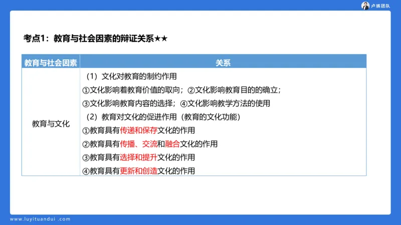 2.14小科二单选与简答急救-1_4-教培资料-26年最新资料-同步更新_小学教资_0325上急救班卢姨（小学科一科二）_25上小学科二急救班_02科二课件（更新）