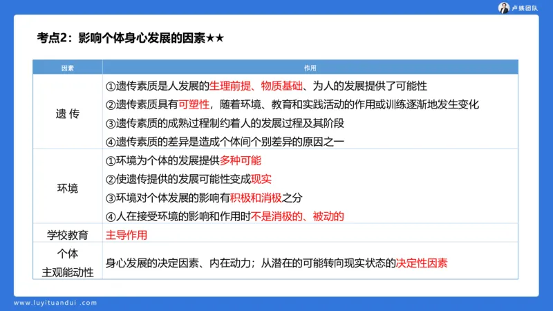2.14小科二单选与简答急救-1_4-教培资料-26年最新资料-同步更新_小学教资_0325上急救班卢姨（小学科一科二）_25上小学科二急救班_02科二课件（更新）
