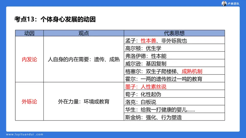 2.14小科二单选与简答急救-1_4-教培资料-26年最新资料-同步更新_小学教资_0325上急救班卢姨（小学科一科二）_25上小学科二急救班_02科二课件（更新）