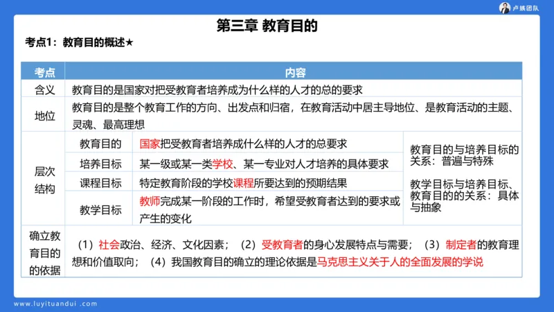 2.14小科二单选与简答急救-1_4-教培资料-26年最新资料-同步更新_小学教资_0325上急救班卢姨（小学科一科二）_25上小学科二急救班_02科二课件（更新）