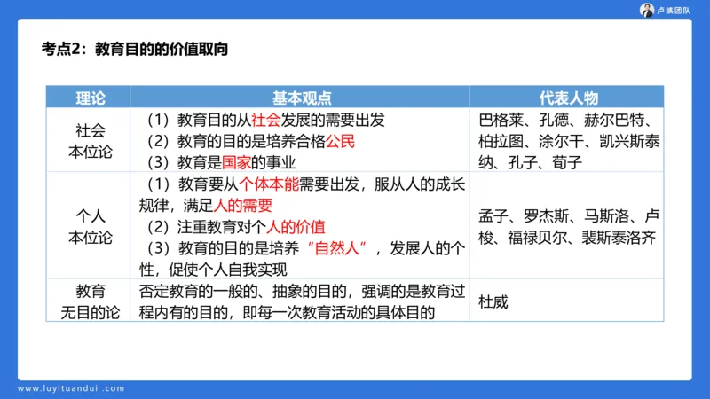 2.14小科二单选与简答急救-1_4-教培资料-26年最新资料-同步更新_小学教资_0325上急救班卢姨（小学科一科二）_25上小学科二急救班_02科二课件（更新）