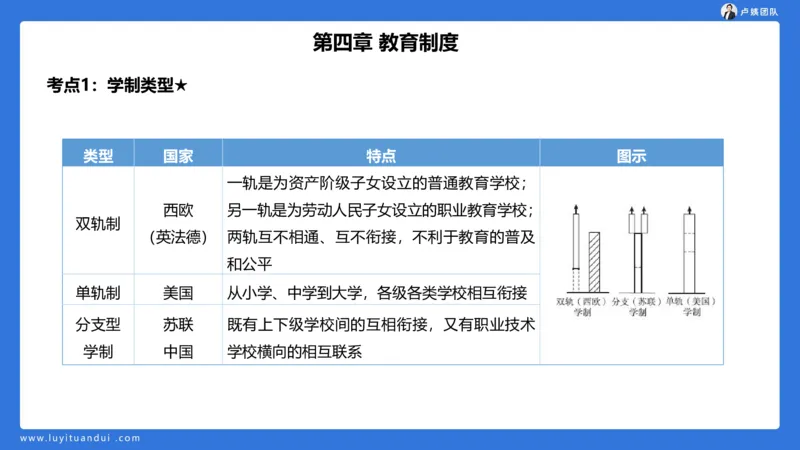 2.14小科二单选与简答急救-1_4-教培资料-26年最新资料-同步更新_小学教资_0325上急救班卢姨（小学科一科二）_25上小学科二急救班_02科二课件（更新）