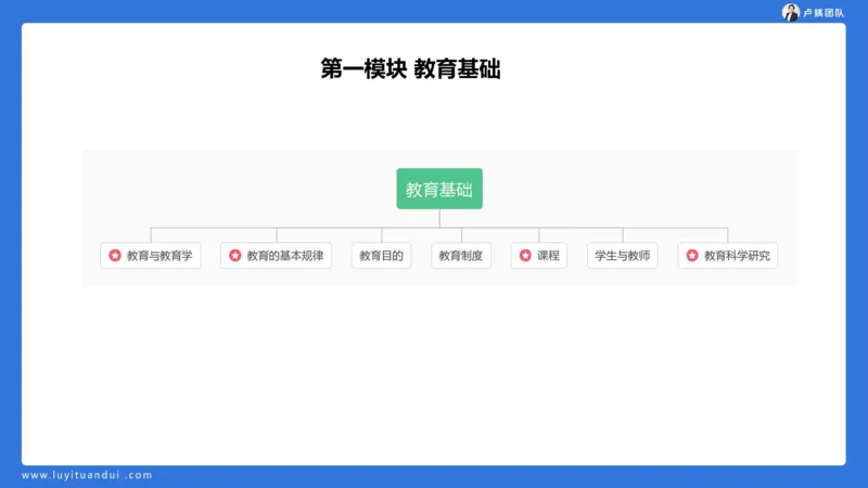 2.14小科二单选与简答急救-1_4-教培资料-26年最新资料-同步更新_小学教资_0325上急救班卢姨（小学科一科二）_25上小学科二急救班_02科二课件（更新）