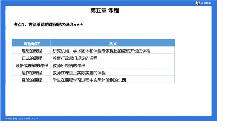 2.14小科二单选与简答急救-1_4-教培资料-26年最新资料-同步更新_小学教资_0325上急救班卢姨（小学科一科二）_25上小学科二急救班_02科二课件（更新）