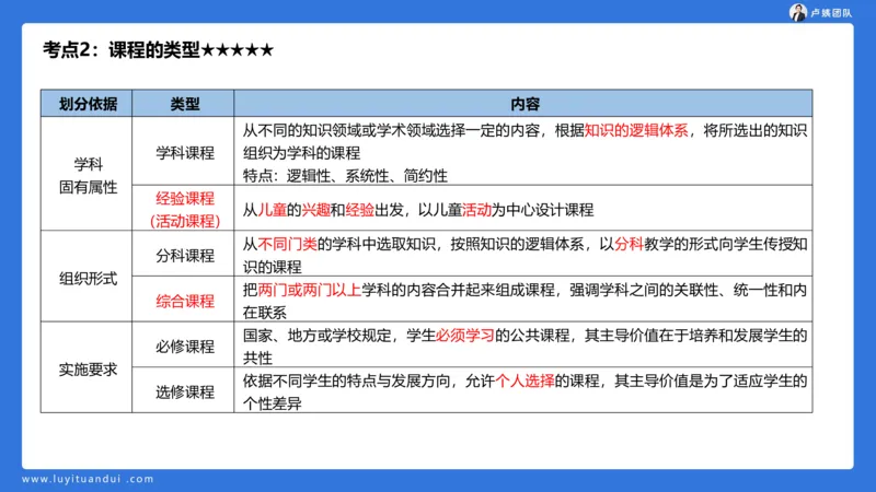 2.14小科二单选与简答急救-1_4-教培资料-26年最新资料-同步更新_小学教资_0325上急救班卢姨（小学科一科二）_25上小学科二急救班_02科二课件（更新）