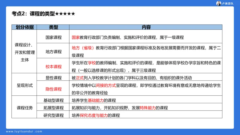 2.14小科二单选与简答急救-1_4-教培资料-26年最新资料-同步更新_小学教资_0325上急救班卢姨（小学科一科二）_25上小学科二急救班_02科二课件（更新）