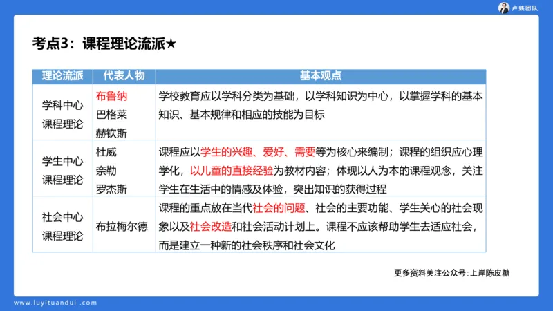 2.14小科二单选与简答急救-1_4-教培资料-26年最新资料-同步更新_小学教资_0325上急救班卢姨（小学科一科二）_25上小学科二急救班_02科二课件（更新）
