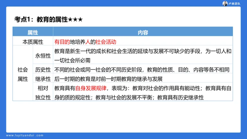 2.14小科二单选与简答急救-1_4-教培资料-26年最新资料-同步更新_小学教资_0325上急救班卢姨（小学科一科二）_25上小学科二急救班_02科二课件（更新）