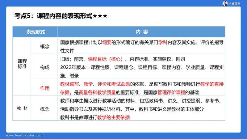 2.14小科二单选与简答急救-1_4-教培资料-26年最新资料-同步更新_小学教资_0325上急救班卢姨（小学科一科二）_25上小学科二急救班_02科二课件（更新）
