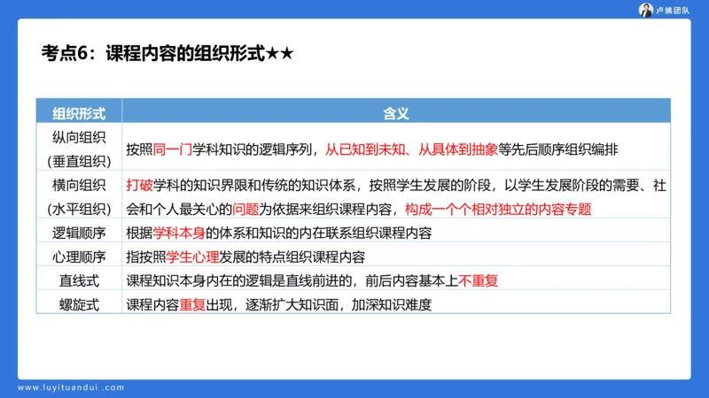 2.14小科二单选与简答急救-1_4-教培资料-26年最新资料-同步更新_小学教资_0325上急救班卢姨（小学科一科二）_25上小学科二急救班_02科二课件（更新）