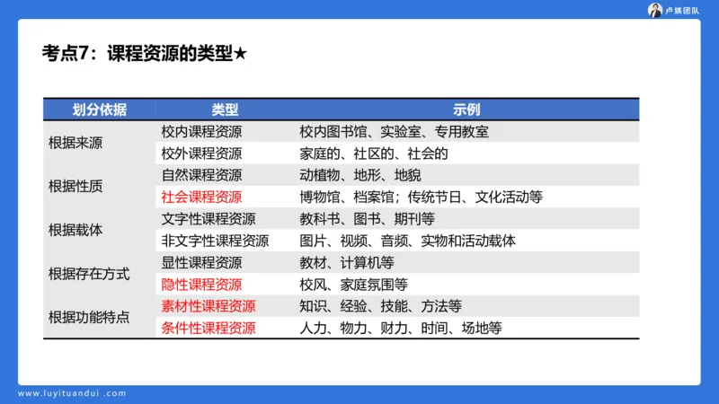 2.14小科二单选与简答急救-1_4-教培资料-26年最新资料-同步更新_小学教资_0325上急救班卢姨（小学科一科二）_25上小学科二急救班_02科二课件（更新）
