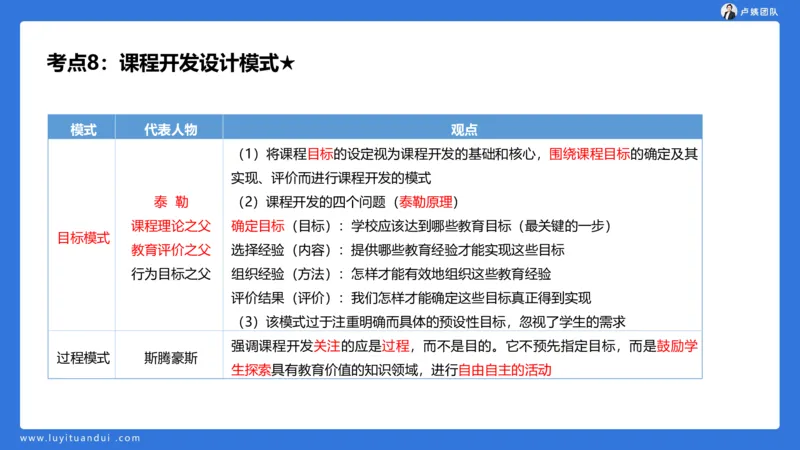 2.14小科二单选与简答急救-1_4-教培资料-26年最新资料-同步更新_小学教资_0325上急救班卢姨（小学科一科二）_25上小学科二急救班_02科二课件（更新）