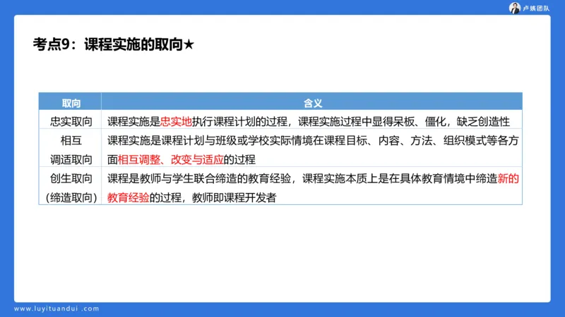 2.14小科二单选与简答急救-1_4-教培资料-26年最新资料-同步更新_小学教资_0325上急救班卢姨（小学科一科二）_25上小学科二急救班_02科二课件（更新）