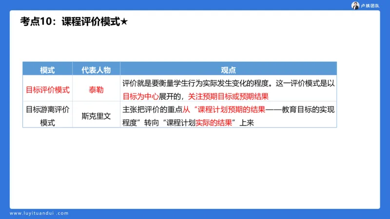 2.14小科二单选与简答急救-1_4-教培资料-26年最新资料-同步更新_小学教资_0325上急救班卢姨（小学科一科二）_25上小学科二急救班_02科二课件（更新）