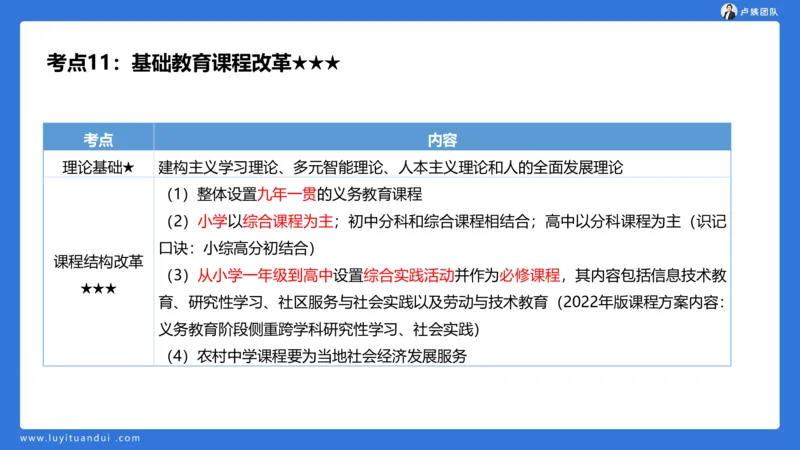 2.14小科二单选与简答急救-1_4-教培资料-26年最新资料-同步更新_小学教资_0325上急救班卢姨（小学科一科二）_25上小学科二急救班_02科二课件（更新）