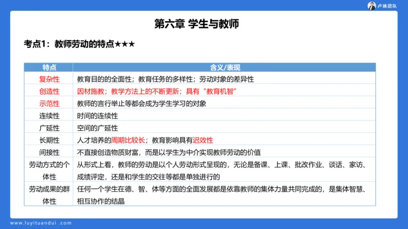 2.14小科二单选与简答急救-1_4-教培资料-26年最新资料-同步更新_小学教资_0325上急救班卢姨（小学科一科二）_25上小学科二急救班_02科二课件（更新）
