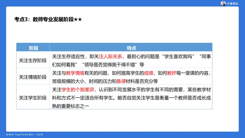 2.14小科二单选与简答急救-1_4-教培资料-26年最新资料-同步更新_小学教资_0325上急救班卢姨（小学科一科二）_25上小学科二急救班_02科二课件（更新）