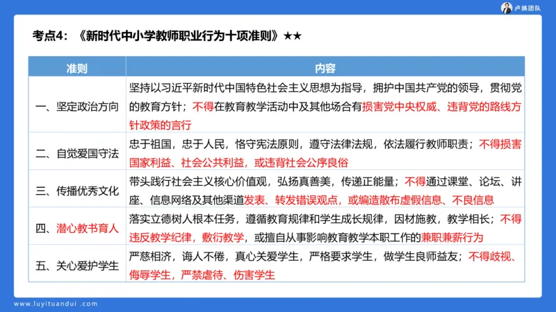 2.14小科二单选与简答急救-1_4-教培资料-26年最新资料-同步更新_小学教资_0325上急救班卢姨（小学科一科二）_25上小学科二急救班_02科二课件（更新）