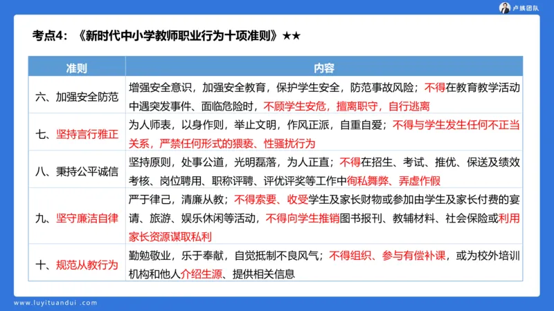 2.14小科二单选与简答急救-1_4-教培资料-26年最新资料-同步更新_小学教资_0325上急救班卢姨（小学科一科二）_25上小学科二急救班_02科二课件（更新）