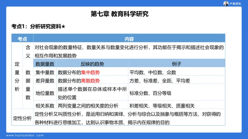 2.14小科二单选与简答急救-1_4-教培资料-26年最新资料-同步更新_小学教资_0325上急救班卢姨（小学科一科二）_25上小学科二急救班_02科二课件（更新）