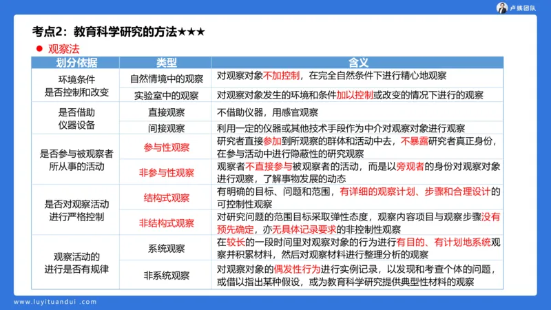 2.14小科二单选与简答急救-1_4-教培资料-26年最新资料-同步更新_小学教资_0325上急救班卢姨（小学科一科二）_25上小学科二急救班_02科二课件（更新）