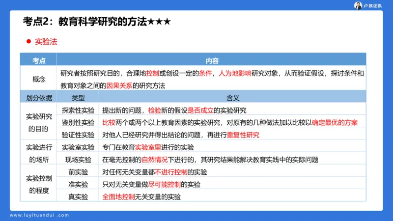 2.14小科二单选与简答急救-1_4-教培资料-26年最新资料-同步更新_小学教资_0325上急救班卢姨（小学科一科二）_25上小学科二急救班_02科二课件（更新）
