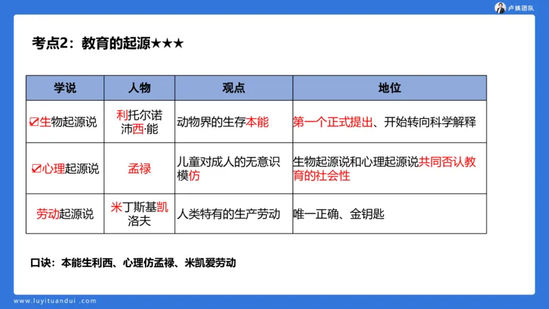 2.14小科二单选与简答急救-1_4-教培资料-26年最新资料-同步更新_小学教资_0325上急救班卢姨（小学科一科二）_25上小学科二急救班_02科二课件（更新）