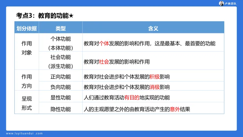 2.14小科二单选与简答急救-1_4-教培资料-26年最新资料-同步更新_小学教资_0325上急救班卢姨（小学科一科二）_25上小学科二急救班_02科二课件（更新）