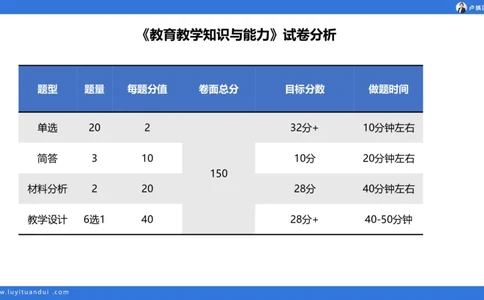 2.14小科二单选与简答急救-1_4-教培资料-26年最新资料-同步更新_小学教资_0325上急救班卢姨（小学科一科二）_25上小学科二急救班_02科二课件（更新）