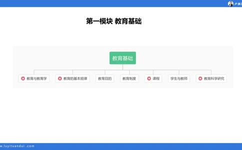 2.14小科二单选与简答急救-1_4-教培资料-26年最新资料-同步更新_小学教资_0325上急救班卢姨（小学科一科二）_25上小学科二急救班_02科二课件（更新）
