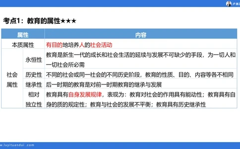 2.14小科二单选与简答急救-1_4-教培资料-26年最新资料-同步更新_小学教资_0325上急救班卢姨（小学科一科二）_25上小学科二急救班_02科二课件（更新）